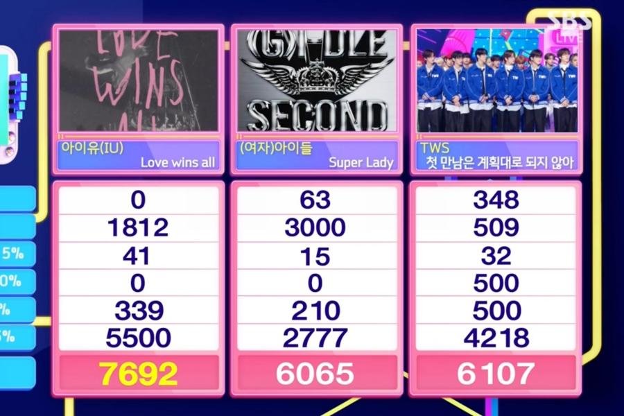 IU gana su octavo trofeo en un programa musical con ‘Love wins all’