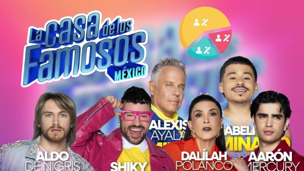 Emocionante Gala de Nominación en La Casa de los Famosos México 2025: Conoce a los Nominados y Cómo Va la Votación