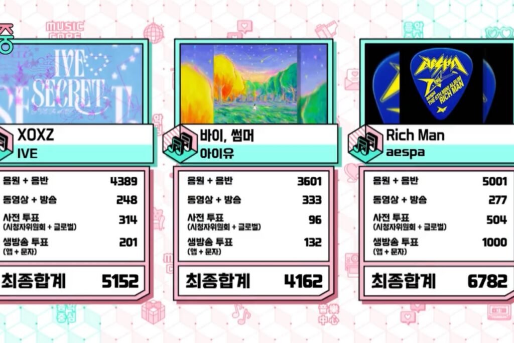 Aespa Logra su Novena Victoria y Triple Corona con “Rich Man” en Music Core
Actuaciones de SEVENTEEN’s CxM, izna y más