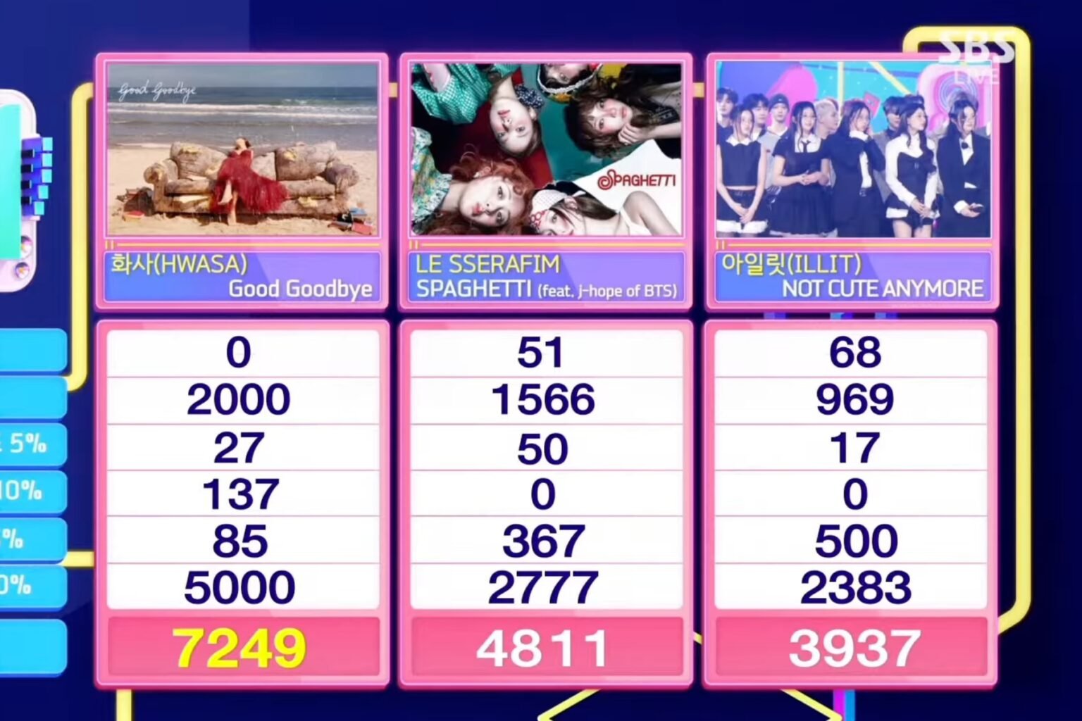 Hwasa Gana Su Cuarta Victoria con “Good Goodbye” en Inkigayo: Actuaciones de ILLIT, Apink, Nuevo MC Yihyun y Más